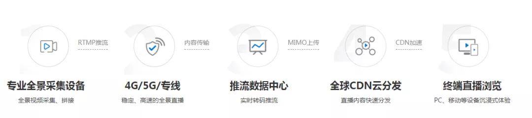 VR全景直播：運(yùn)籌指尖之上，直擊千里之外-酷雷曼VR全景