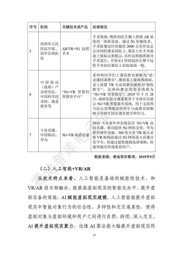 《虛擬現實產業發展白皮書(2019年)》發布（附全文）-酷雷曼VR全景