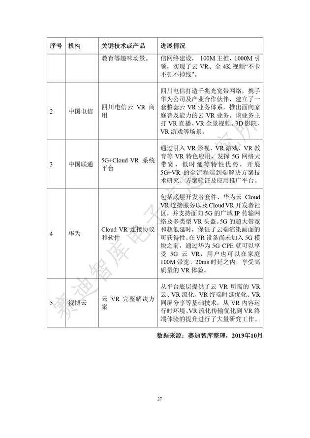 《虛擬現實產業發展白皮書(2019年)》發布（附全文）-酷雷曼VR全景