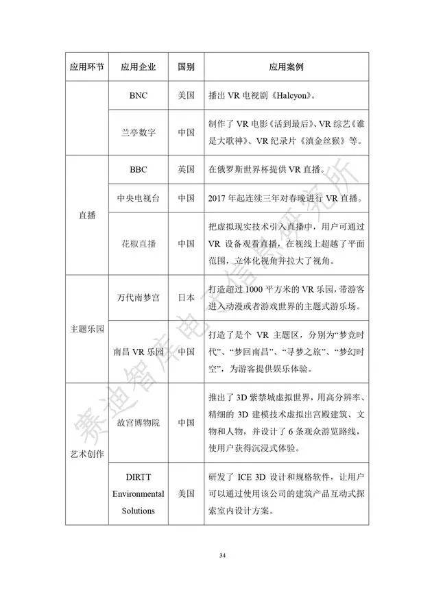 《虛擬現實產業發展白皮書(2019年)》發布（附全文）-酷雷曼VR全景