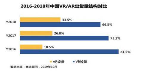 《2019中國VR/AR產業投融資白皮書》發布（附PDF全文）-酷雷曼VR全景