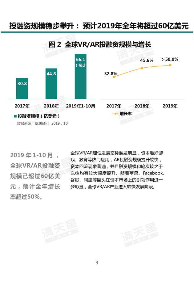 《2019中國VR/AR產業投融資白皮書》發布（附PDF全文）-酷雷曼VR全景