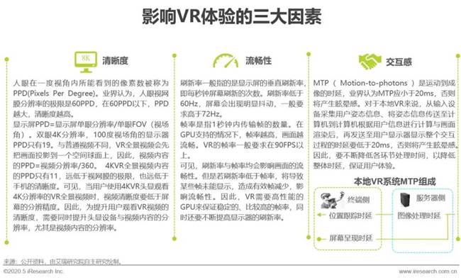 艾瑞:湖光秋月兩相和,2020年中國5G+云VR研究報告 艾瑞:湖光秋月兩相和,2020年中國5G+云VR研究報告