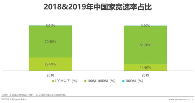 艾瑞:湖光秋月兩相和,2020年中國5G+云VR研究報告 艾瑞:湖光秋月兩相和,2020年中國5G+云VR研究報告