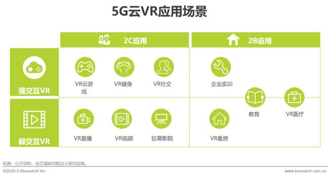 艾瑞:湖光秋月兩相和,2020年中國5G+云VR研究報告 艾瑞:湖光秋月兩相和,2020年中國5G+云VR研究報告