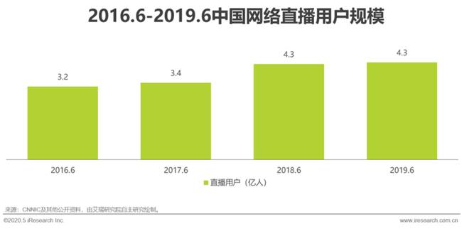 艾瑞:湖光秋月兩相和,2020年中國5G+云VR研究報告 艾瑞:湖光秋月兩相和,2020年中國5G+云VR研究報告