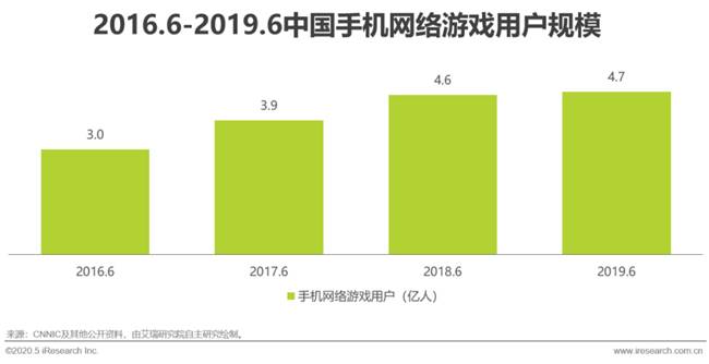 艾瑞:湖光秋月兩相和,2020年中國5G+云VR研究報告 艾瑞:湖光秋月兩相和,2020年中國5G+云VR研究報告