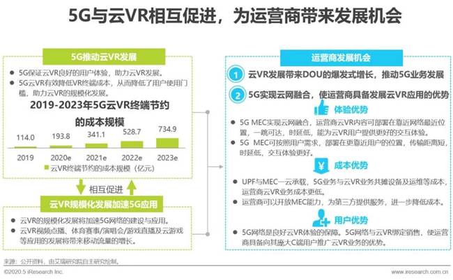 艾瑞:湖光秋月兩相和,2020年中國5G+云VR研究報告 艾瑞:湖光秋月兩相和,2020年中國5G+云VR研究報告