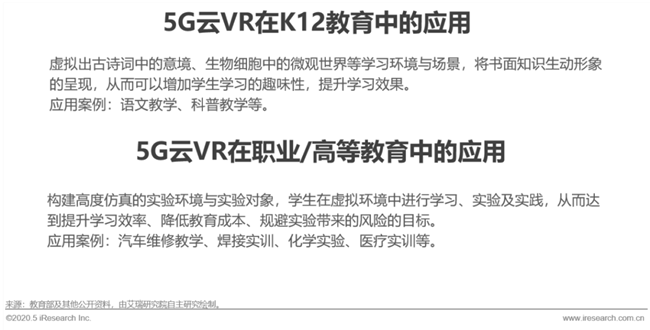 艾瑞:湖光秋月兩相和,2020年中國5G+云VR研究報告 艾瑞:湖光秋月兩相和,2020年中國5G+云VR研究報告