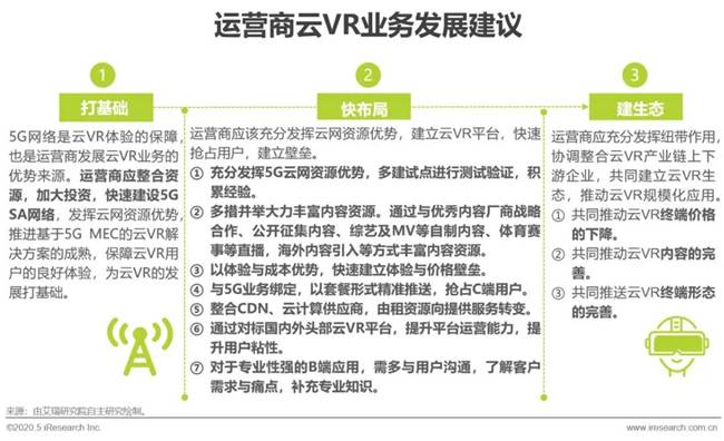 艾瑞:湖光秋月兩相和,2020年中國5G+云VR研究報告 艾瑞:湖光秋月兩相和,2020年中國5G+云VR研究報告