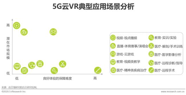 艾瑞:湖光秋月兩相和,2020年中國5G+云VR研究報告 艾瑞:湖光秋月兩相和,2020年中國5G+云VR研究報告