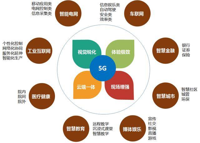 《阿里巴巴新基建洞察:5G智能經濟應用場景》發布(附PDF下載)-酷雷曼VR全景 《阿里巴巴新基建洞察:5G智能經濟應用場景》發布(附PDF下載)-酷雷曼VR全景
