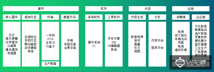 2020年上半年VR/AR行業投融資報告-酷雷曼VR全景