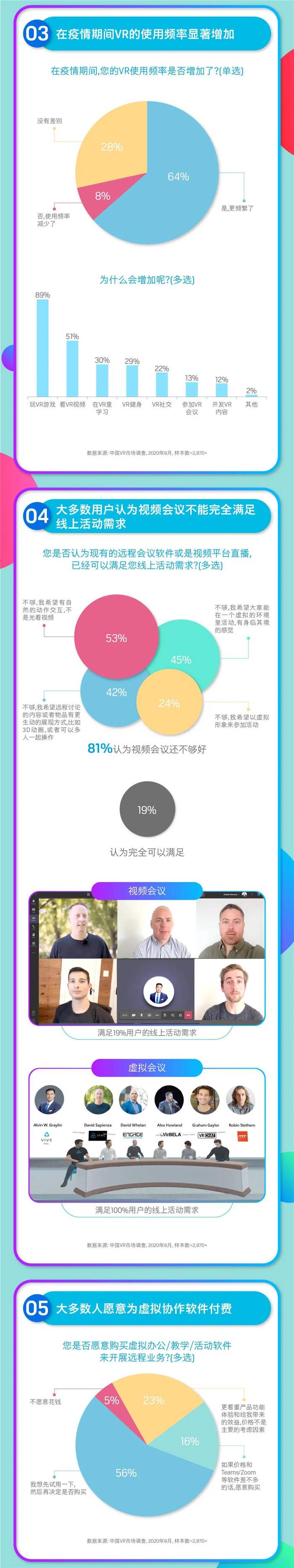 圖說數(shù)據(jù)：后疫情時代的VR市場，是挑戰(zhàn)還是機遇？