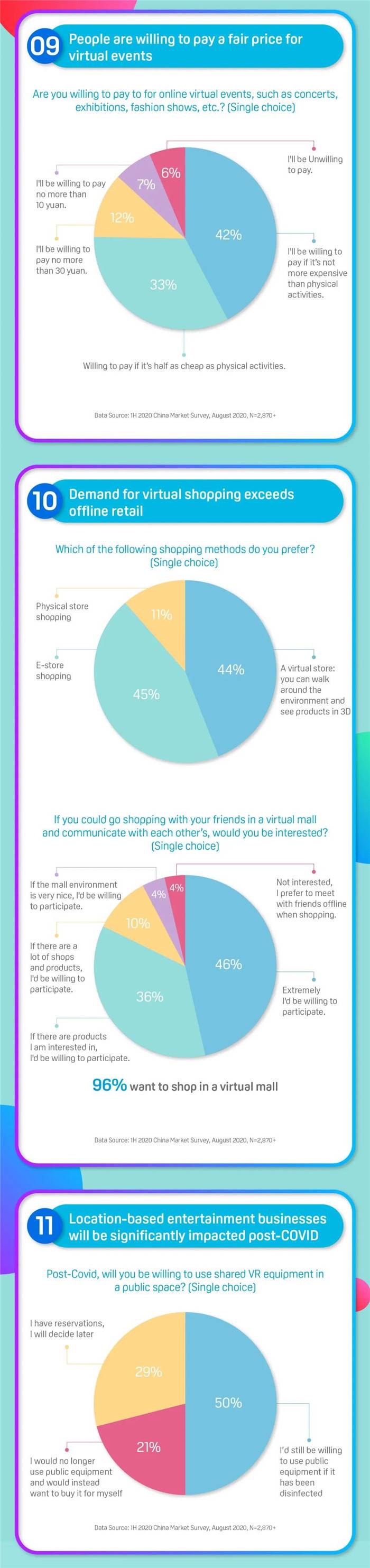 圖說數(shù)據(jù)：后疫情時代的VR市場，是挑戰(zhàn)還是機遇？
