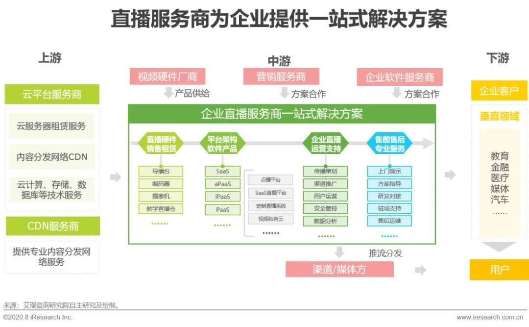 2020年中國企業直播應用場景趨勢分析報告(附PDF下載)-酷雷曼VR全景 2020年中國企業直播應用場景趨勢分析報告(附PDF下載)-酷雷曼VR全景