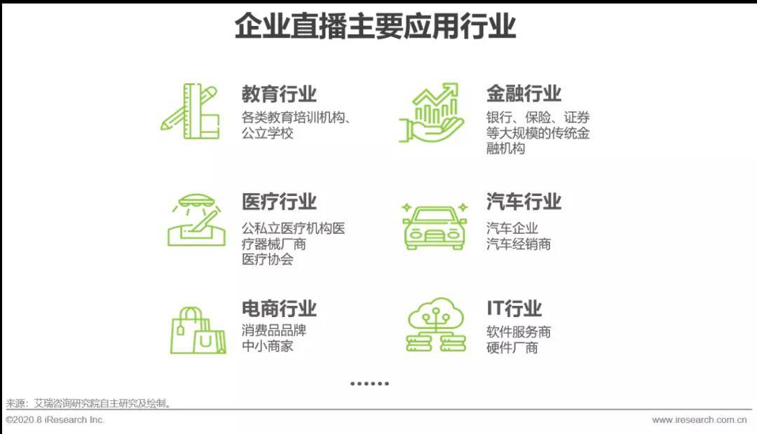 2020年中國企業直播應用場景趨勢分析報告(附PDF下載)-酷雷曼VR全景 2020年中國企業直播應用場景趨勢分析報告(附PDF下載)-酷雷曼VR全景