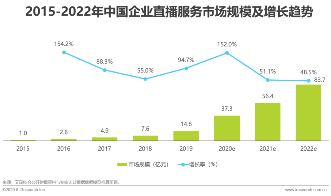 2020年中國企業直播應用場景趨勢分析報告(附PDF下載)-酷雷曼VR全景 2020年中國企業直播應用場景趨勢分析報告(附PDF下載)-酷雷曼VR全景