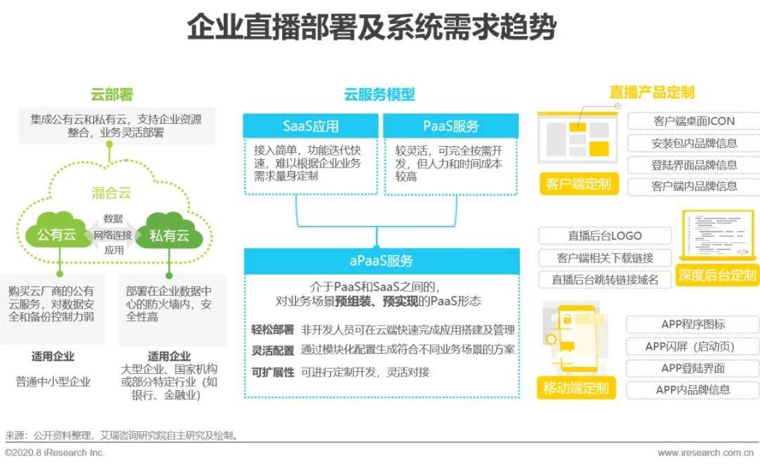 2020年中國企業直播應用場景趨勢分析報告(附PDF下載)-酷雷曼VR全景 2020年中國企業直播應用場景趨勢分析報告(附PDF下載)-酷雷曼VR全景