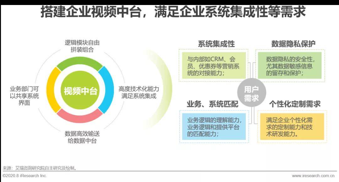 2020年中國企業直播應用場景趨勢分析報告(附PDF下載)-酷雷曼VR全景 2020年中國企業直播應用場景趨勢分析報告(附PDF下載)-酷雷曼VR全景