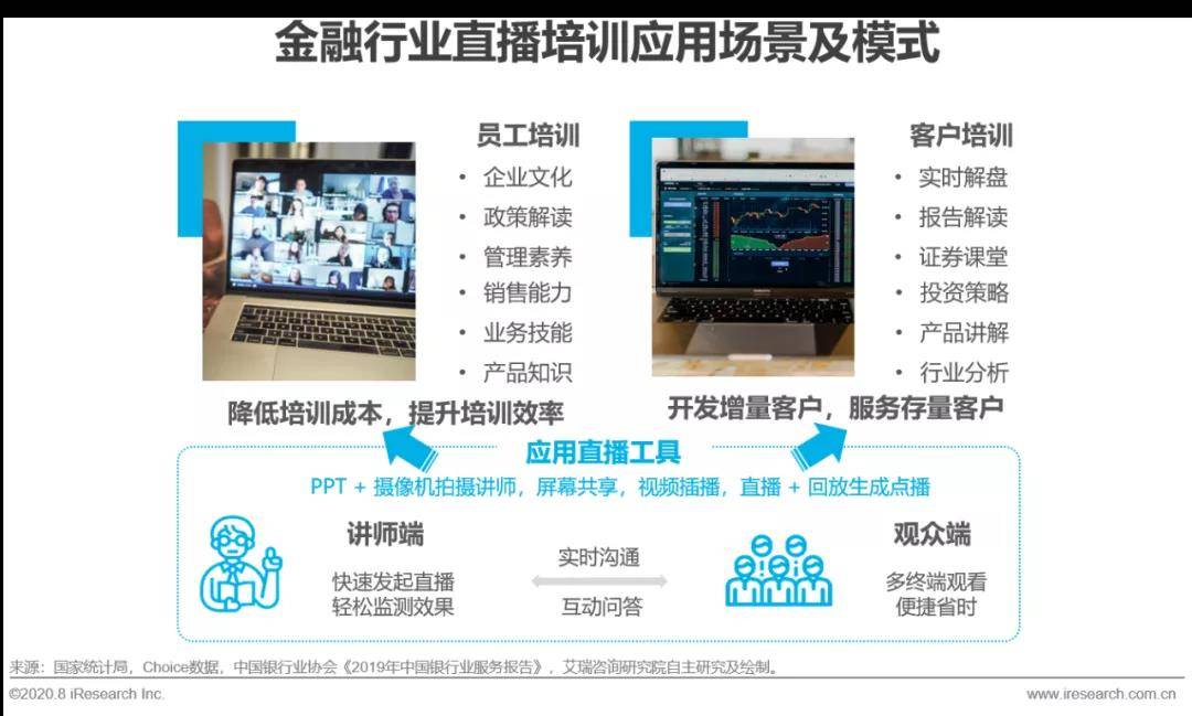 2020年中國企業直播應用場景趨勢分析報告(附PDF下載)-酷雷曼VR全景 2020年中國企業直播應用場景趨勢分析報告(附PDF下載)-酷雷曼VR全景