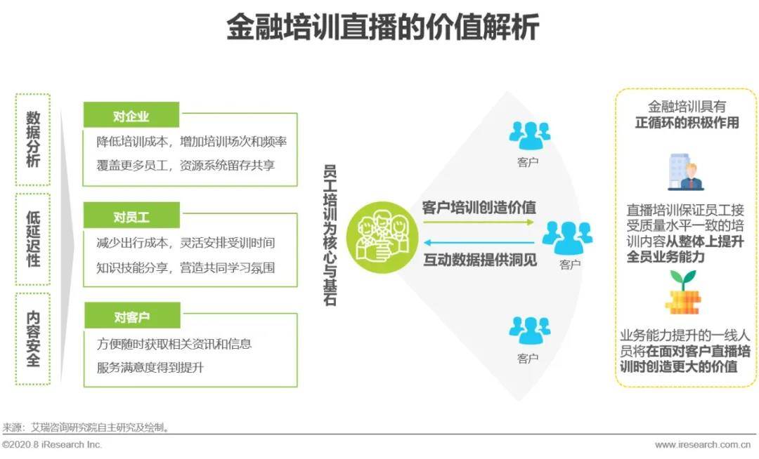 2020年中國企業直播應用場景趨勢分析報告(附PDF下載)-酷雷曼VR全景 2020年中國企業直播應用場景趨勢分析報告(附PDF下載)-酷雷曼VR全景