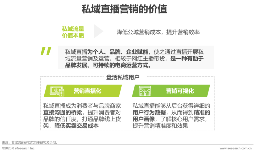 2020年中國企業直播應用場景趨勢分析報告(附PDF下載)-酷雷曼VR全景 2020年中國企業直播應用場景趨勢分析報告(附PDF下載)-酷雷曼VR全景