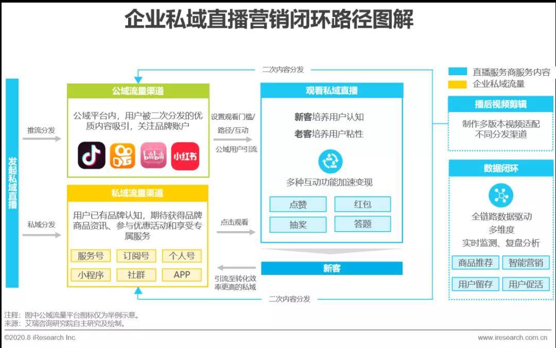 2020年中國企業直播應用場景趨勢分析報告(附PDF下載)-酷雷曼VR全景 2020年中國企業直播應用場景趨勢分析報告(附PDF下載)-酷雷曼VR全景