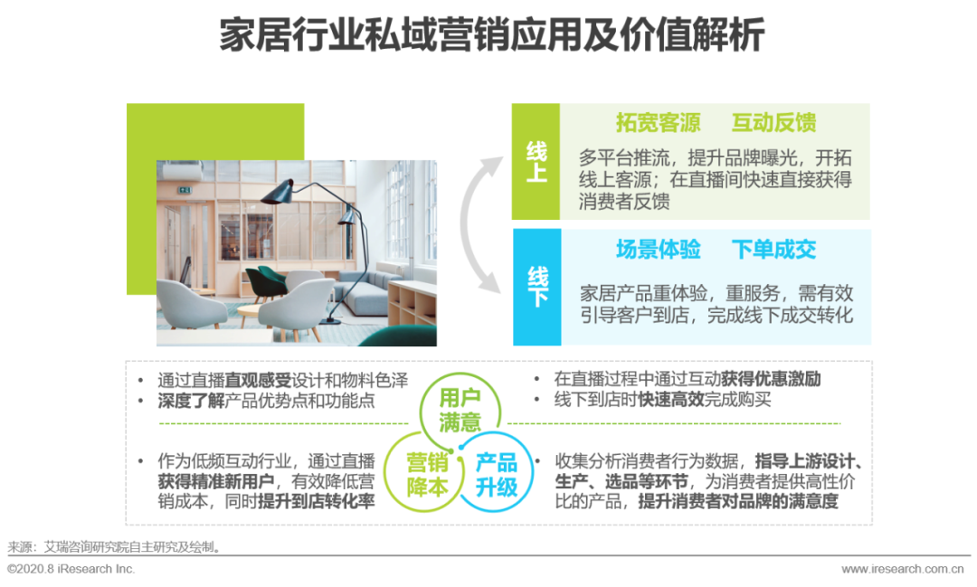 2020年中國企業直播應用場景趨勢分析報告(附PDF下載)-酷雷曼VR全景 2020年中國企業直播應用場景趨勢分析報告(附PDF下載)-酷雷曼VR全景