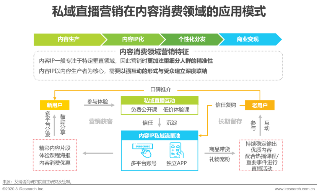 2020年中國企業直播應用場景趨勢分析報告(附PDF下載)-酷雷曼VR全景 2020年中國企業直播應用場景趨勢分析報告(附PDF下載)-酷雷曼VR全景