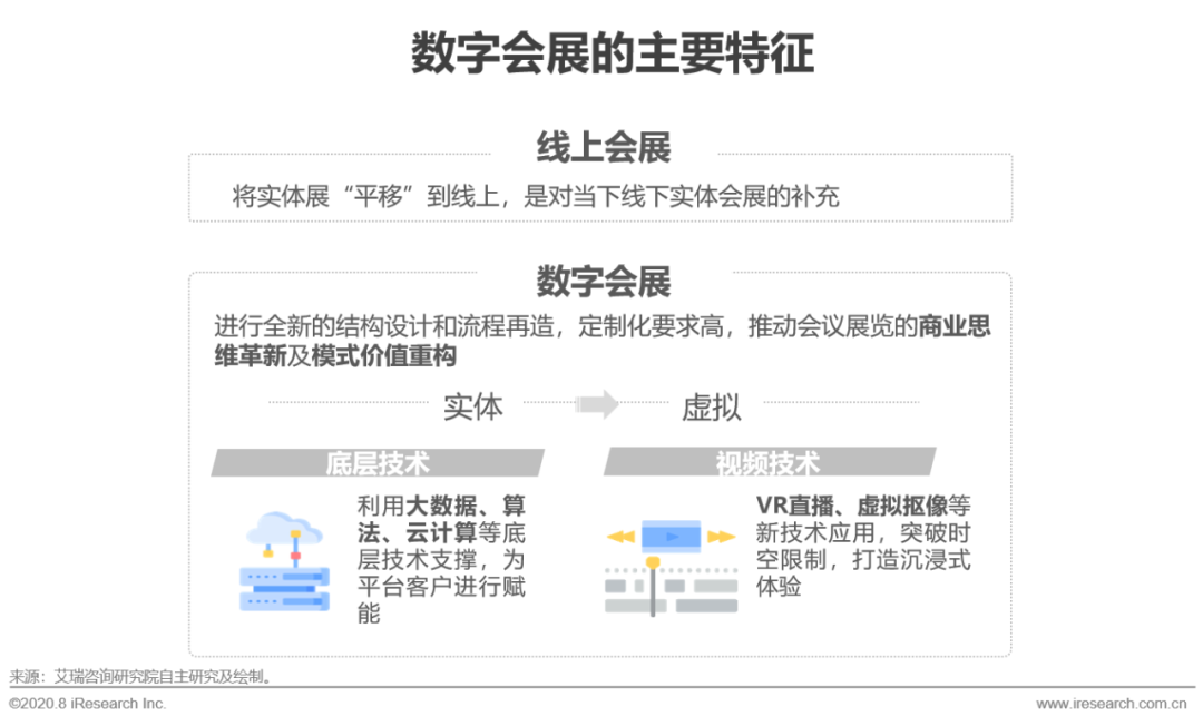 2020年中國企業直播應用場景趨勢分析報告(附PDF下載)-酷雷曼VR全景 2020年中國企業直播應用場景趨勢分析報告(附PDF下載)-酷雷曼VR全景