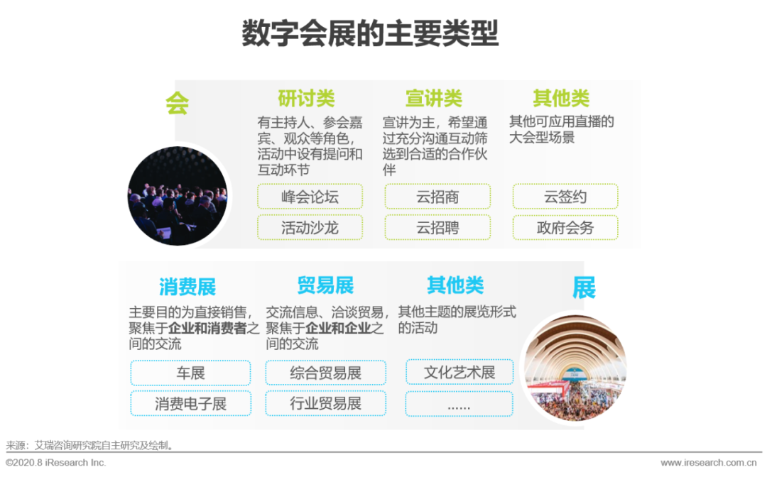 2020年中國企業直播應用場景趨勢分析報告(附PDF下載)-酷雷曼VR全景 2020年中國企業直播應用場景趨勢分析報告(附PDF下載)-酷雷曼VR全景