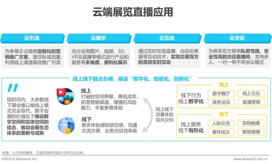 2020年中國企業直播應用場景趨勢分析報告(附PDF下載)-酷雷曼VR全景 2020年中國企業直播應用場景趨勢分析報告(附PDF下載)-酷雷曼VR全景