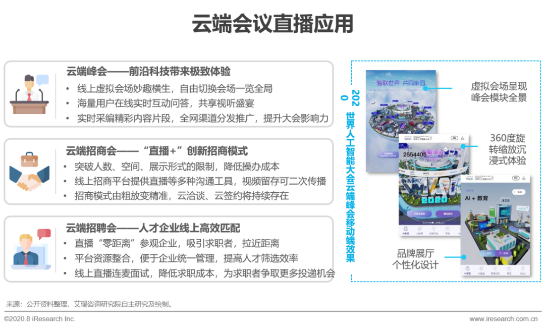 2020年中國企業直播應用場景趨勢分析報告(附PDF下載)-酷雷曼VR全景 2020年中國企業直播應用場景趨勢分析報告(附PDF下載)-酷雷曼VR全景