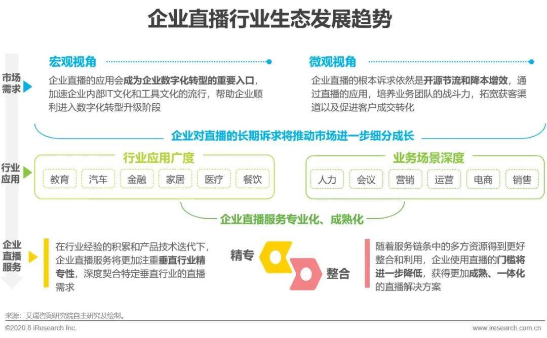 2020年中國企業直播應用場景趨勢分析報告(附PDF下載)-酷雷曼VR全景 2020年中國企業直播應用場景趨勢分析報告(附PDF下載)-酷雷曼VR全景