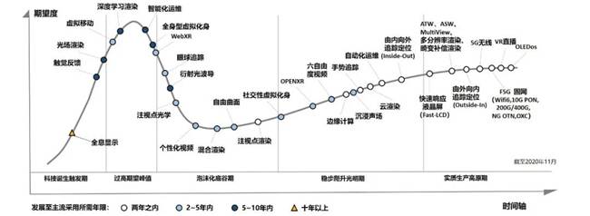 中國信通院聯合發布《虛擬(增強)現實白皮書》 中國信通院聯合發布《虛擬(增強)現實白皮書》