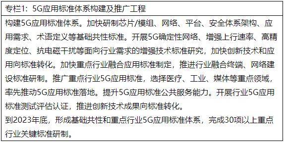 《5G應用“揚帆”行動計劃（2021-2023年）》發布（附圖解）