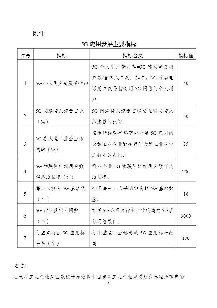 《5G應用“揚帆”行動計劃（2021-2023年）》發布（附圖解）